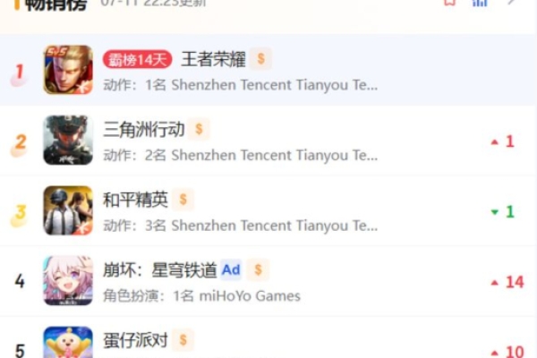 三角洲行动外挂视角-上线不到一年，腾讯打算把《三角洲行动》的成功复制到所有枪战游戏？ 教程图片